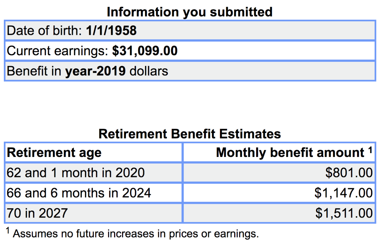 Social security benefits 2035
