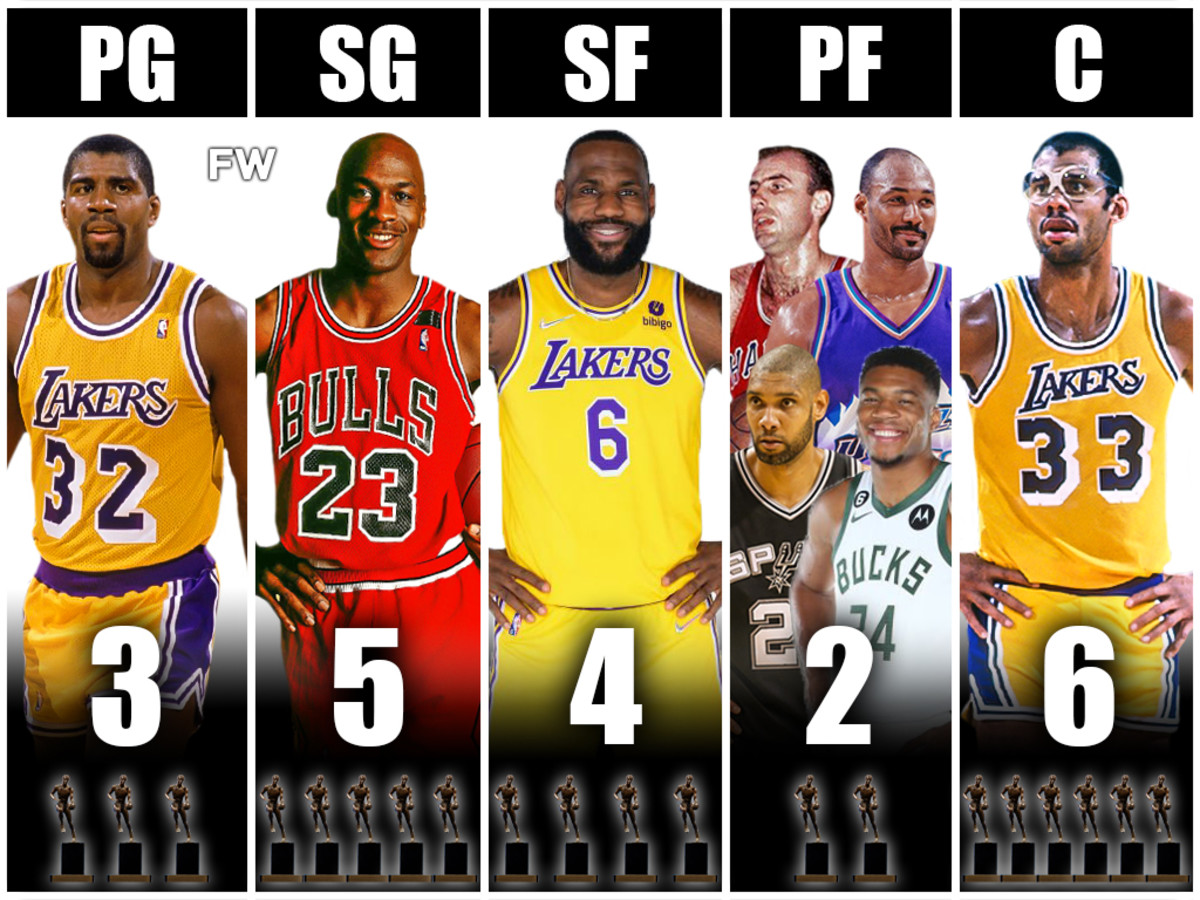 NBA MVP Results: A Comprehensive Analysis
