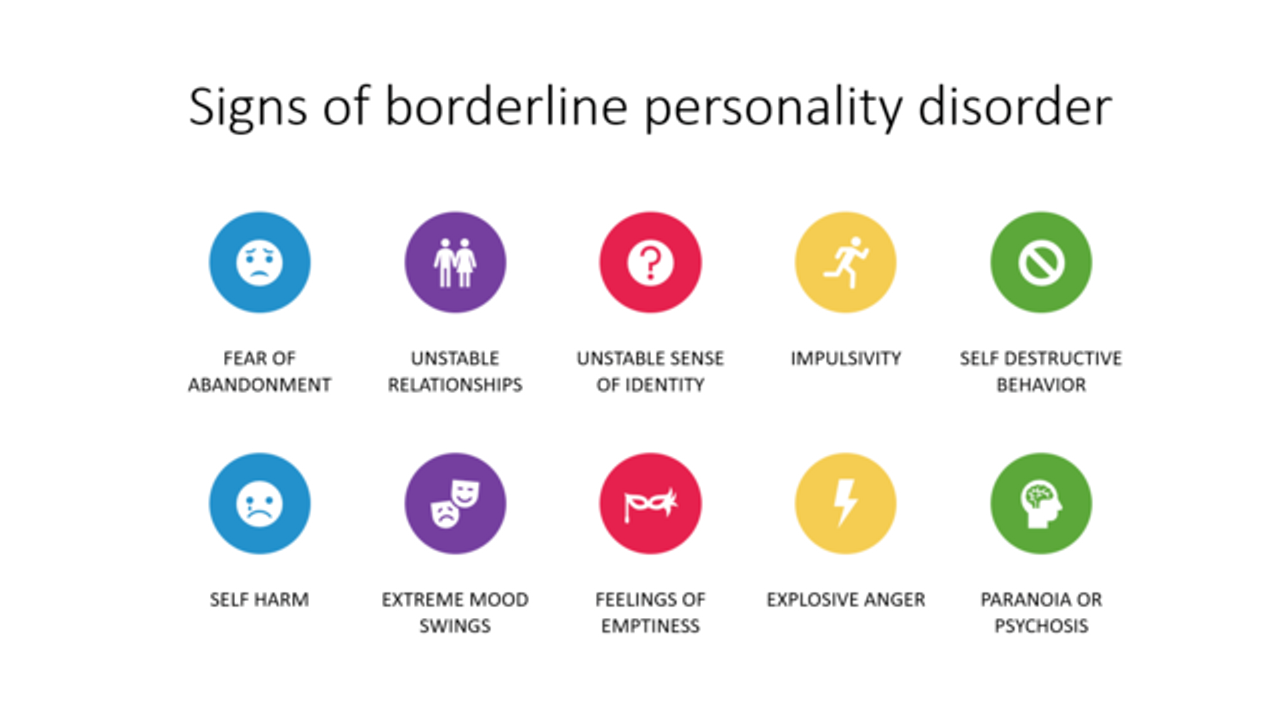 Borderline Personality Disorder Symptoms: A Comprehensive Guide