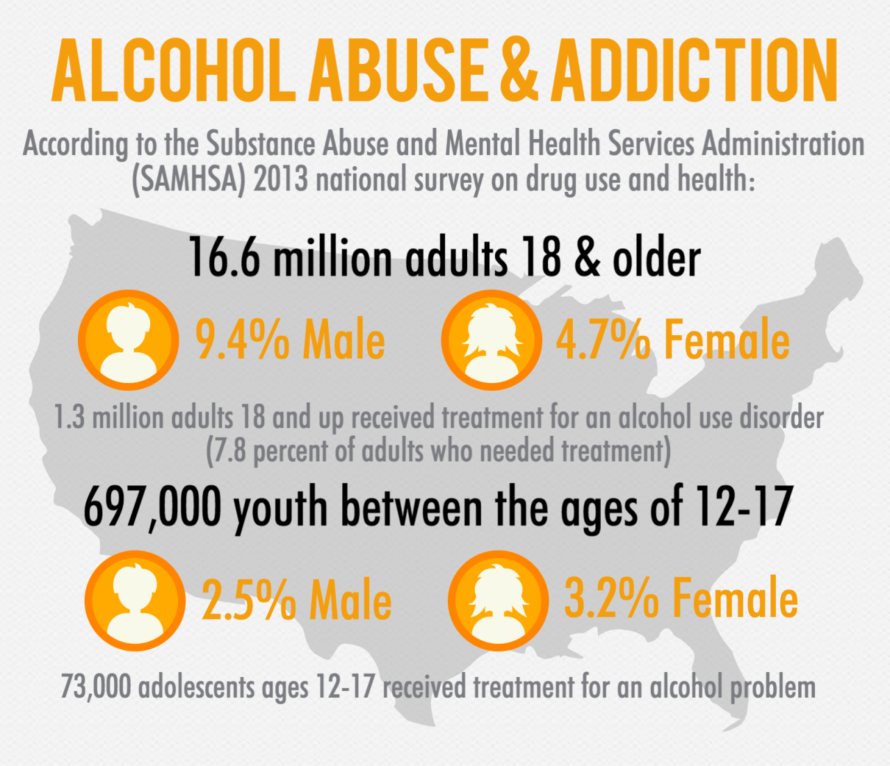 Young people with drug and alcohol problems mental health problems