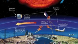 Solar Storms: NASA’s Role in Research and Mitigation