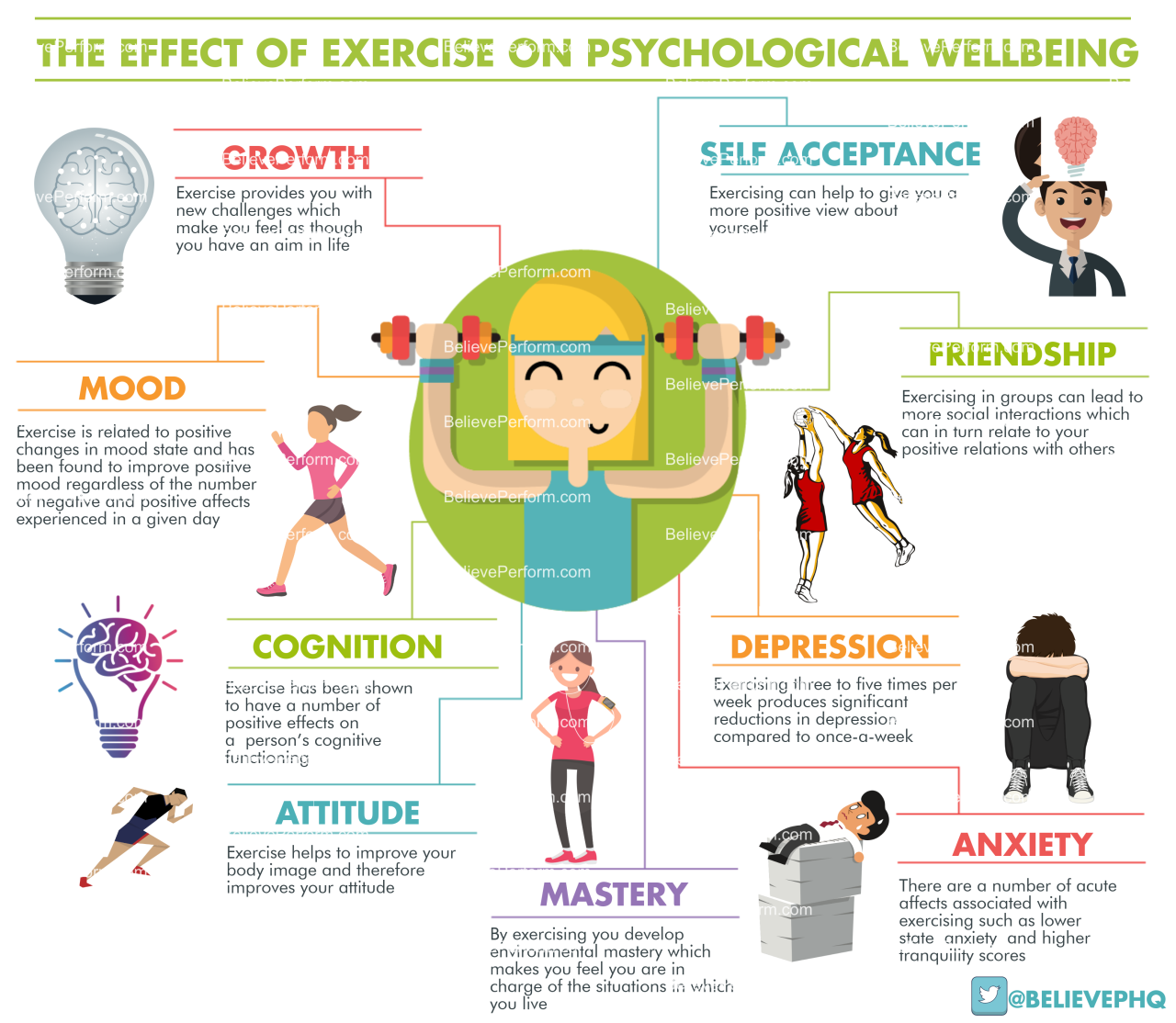 Your level of physical health cannot affect your mental/emotional health