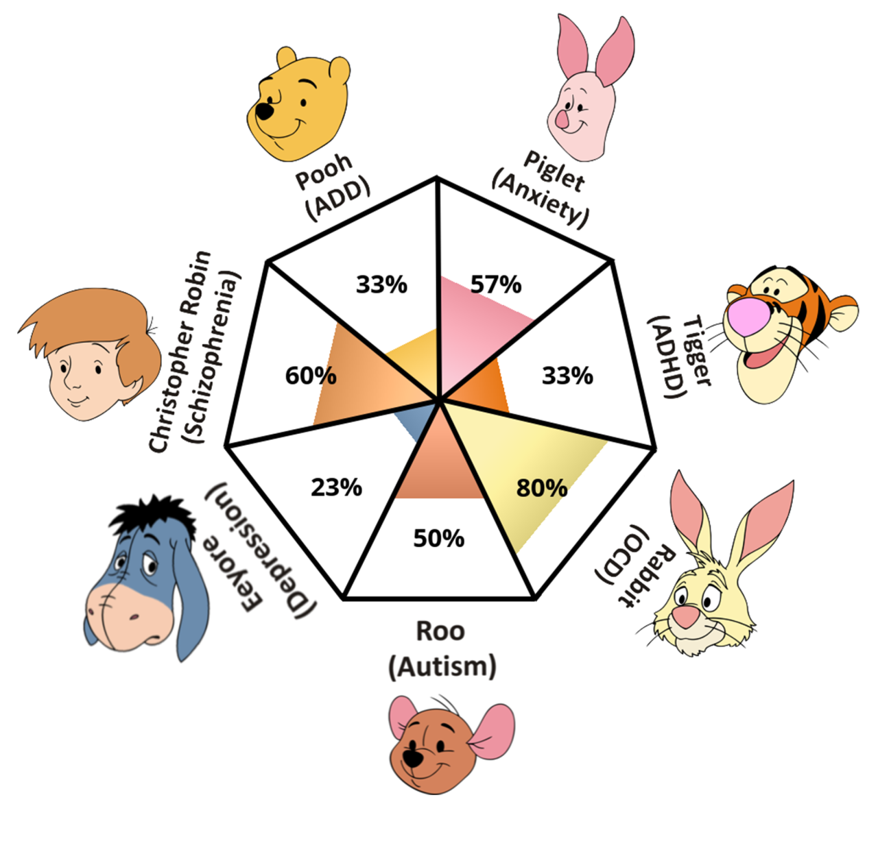 Winnie the Pooh Characters: Uncovering Their Mental Disorders