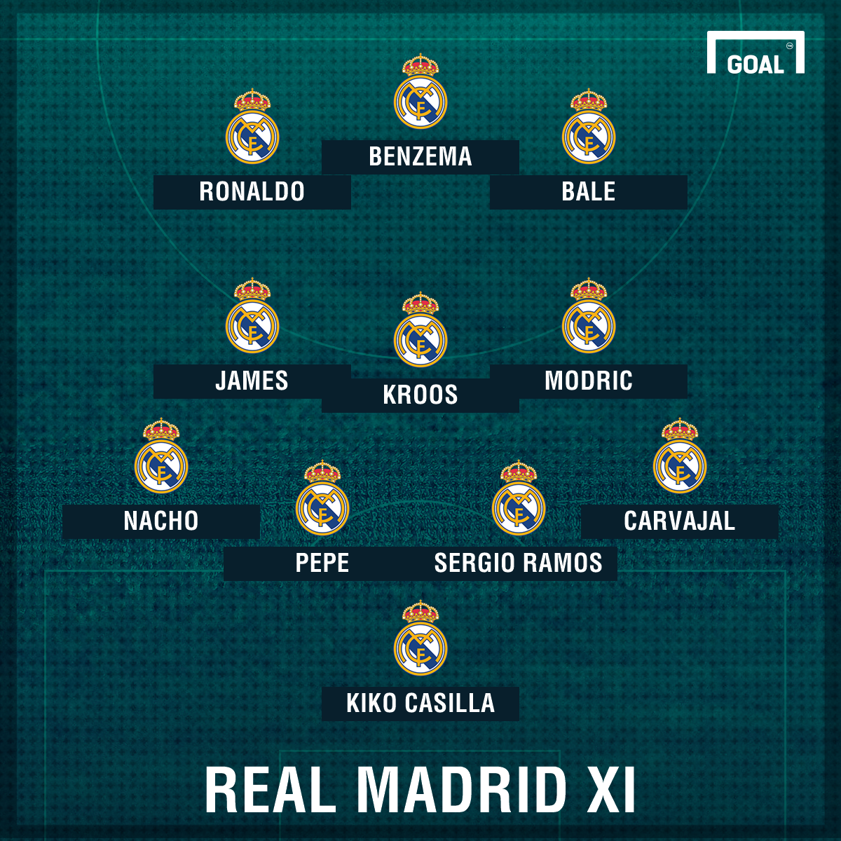 Real Madrid Lineup: The Cornerstone of Success