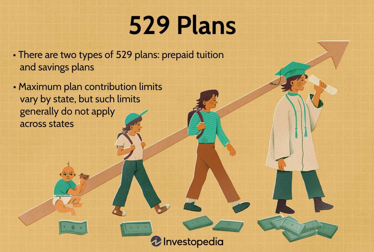 529 education plan