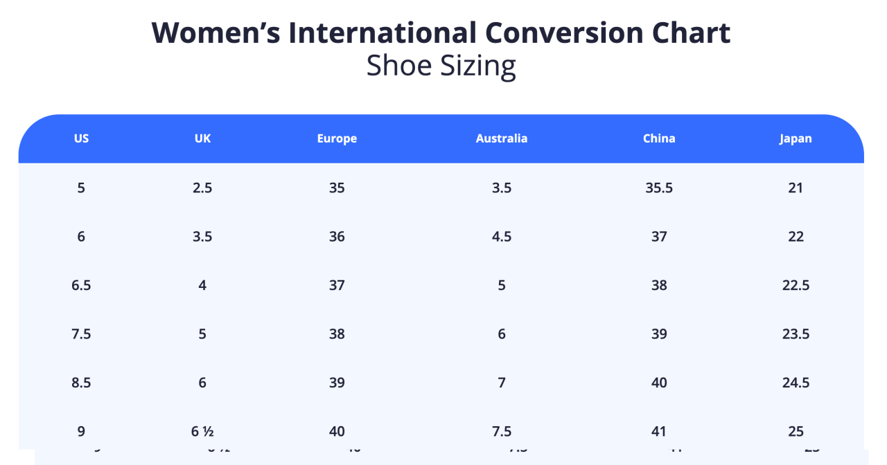 Men to women shoe size