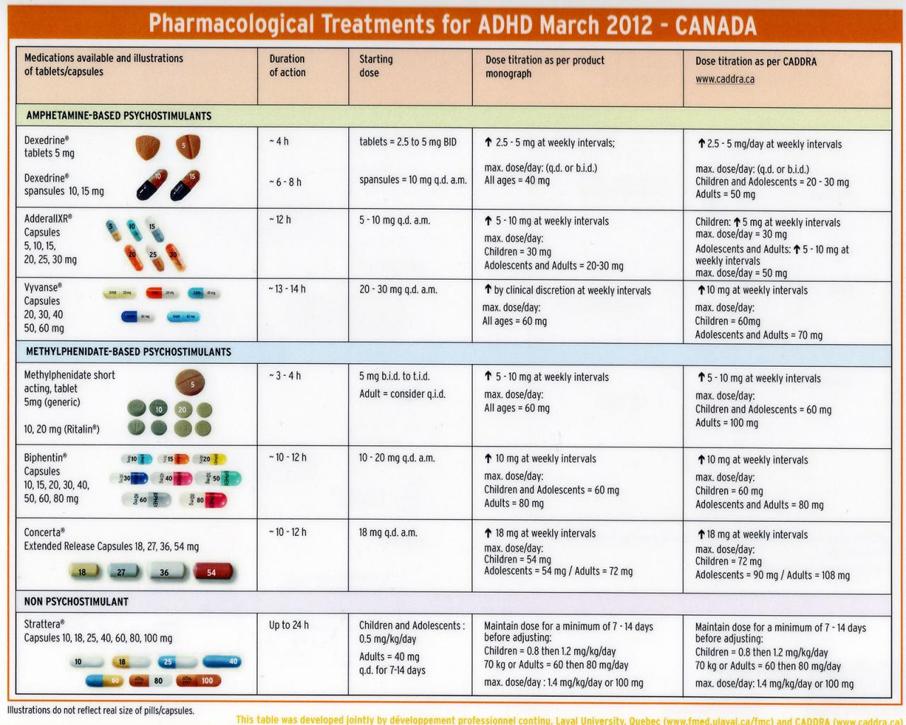 Adhd medications