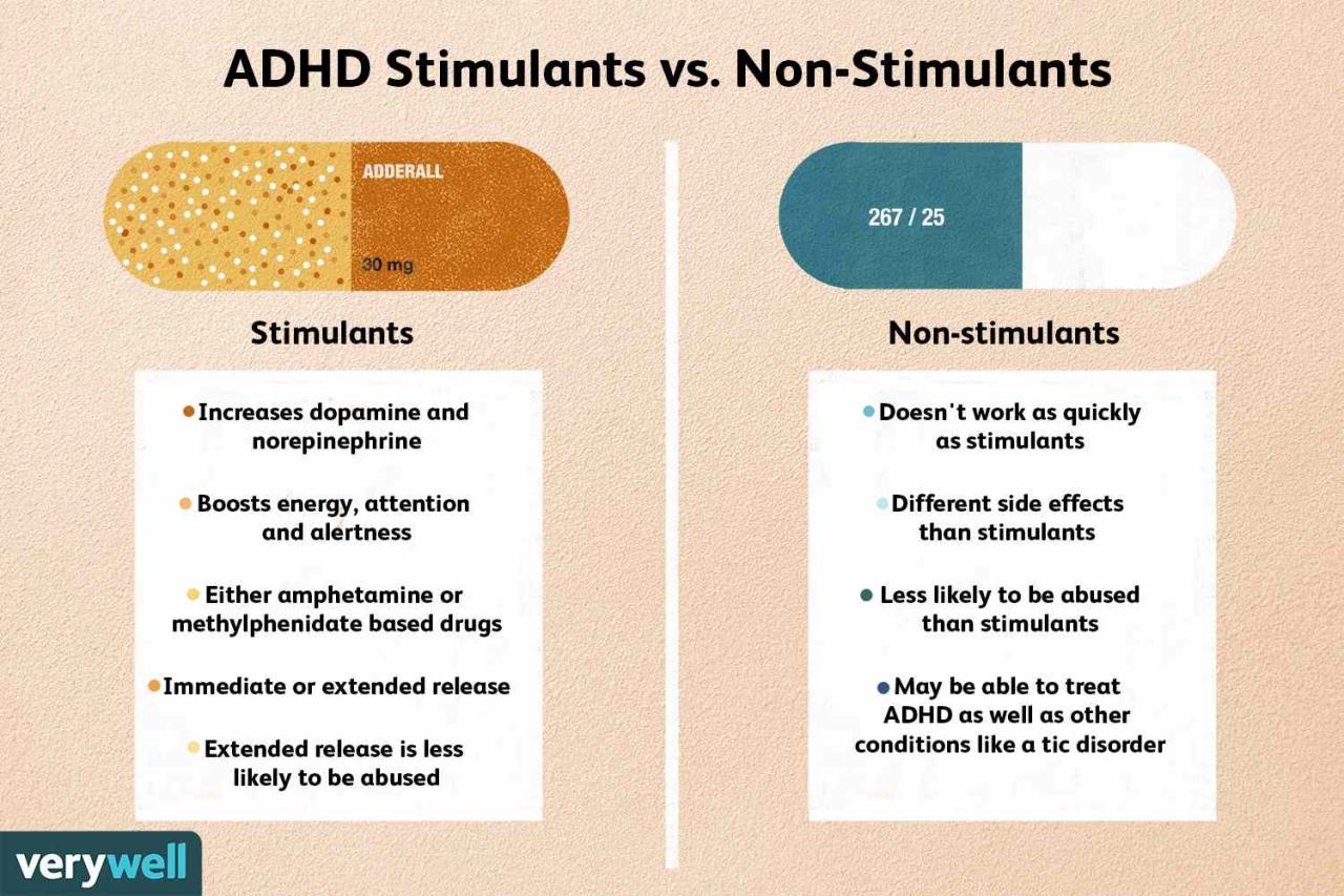 Adhd medication