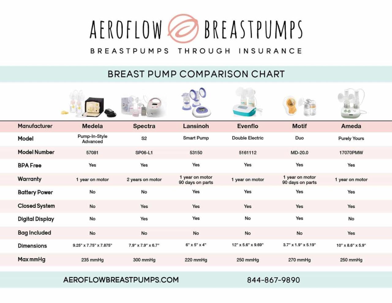 Breast pump through insurance