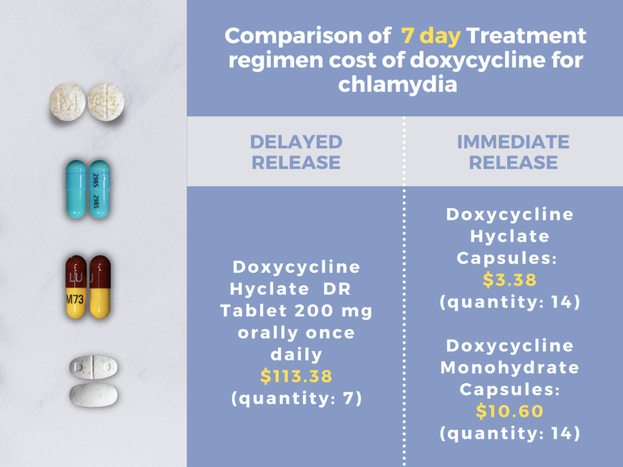 Chlamydia medication