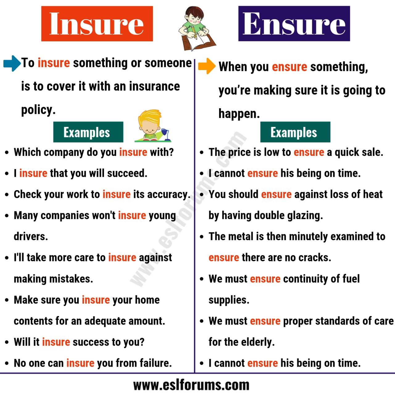 Ensure vs insure