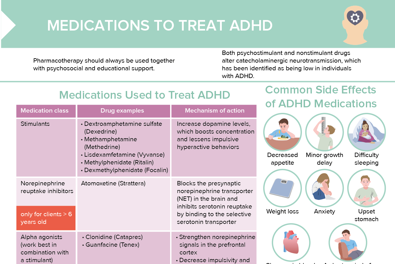 Adhd medications