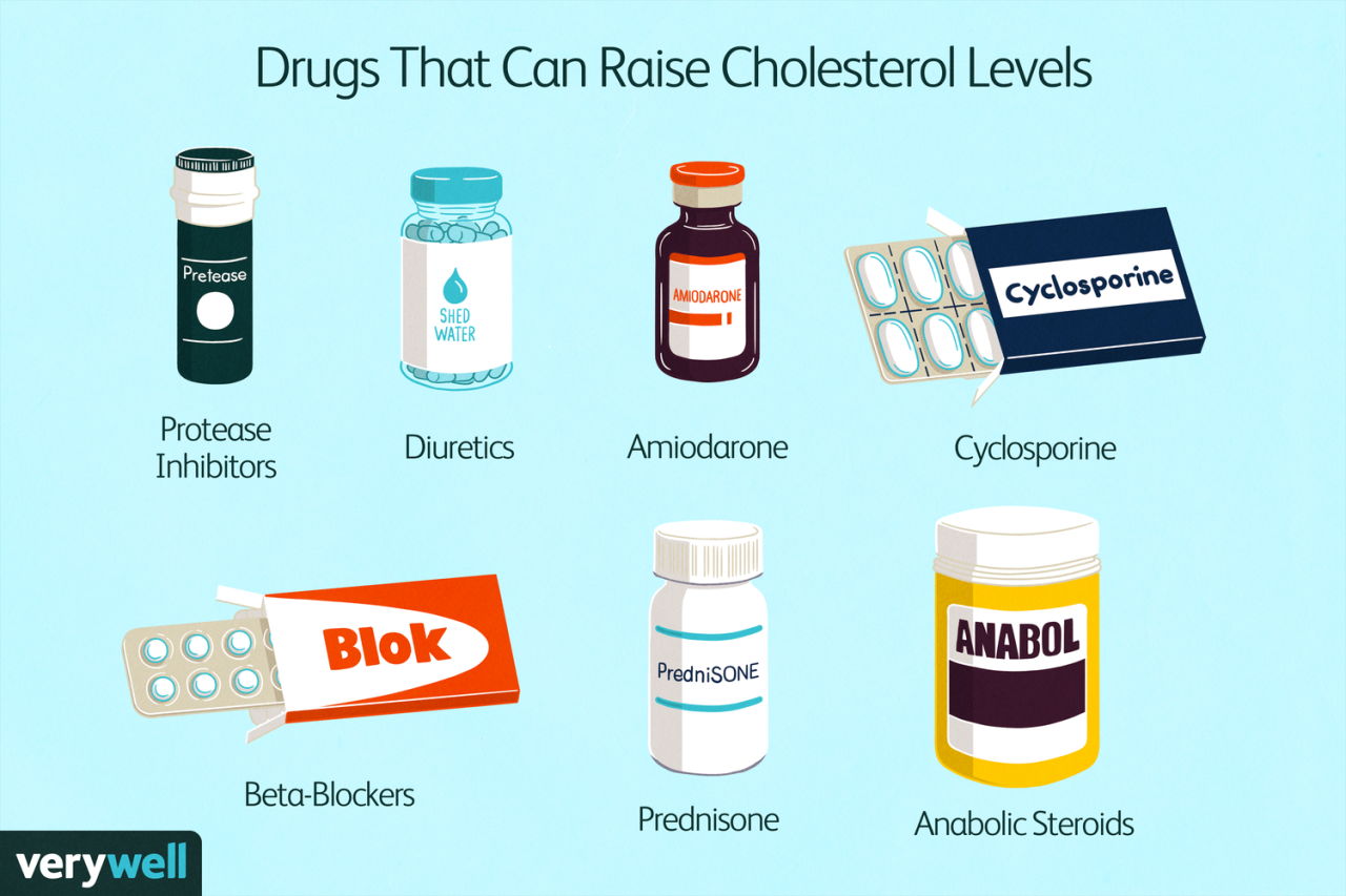 Cholesterol medications