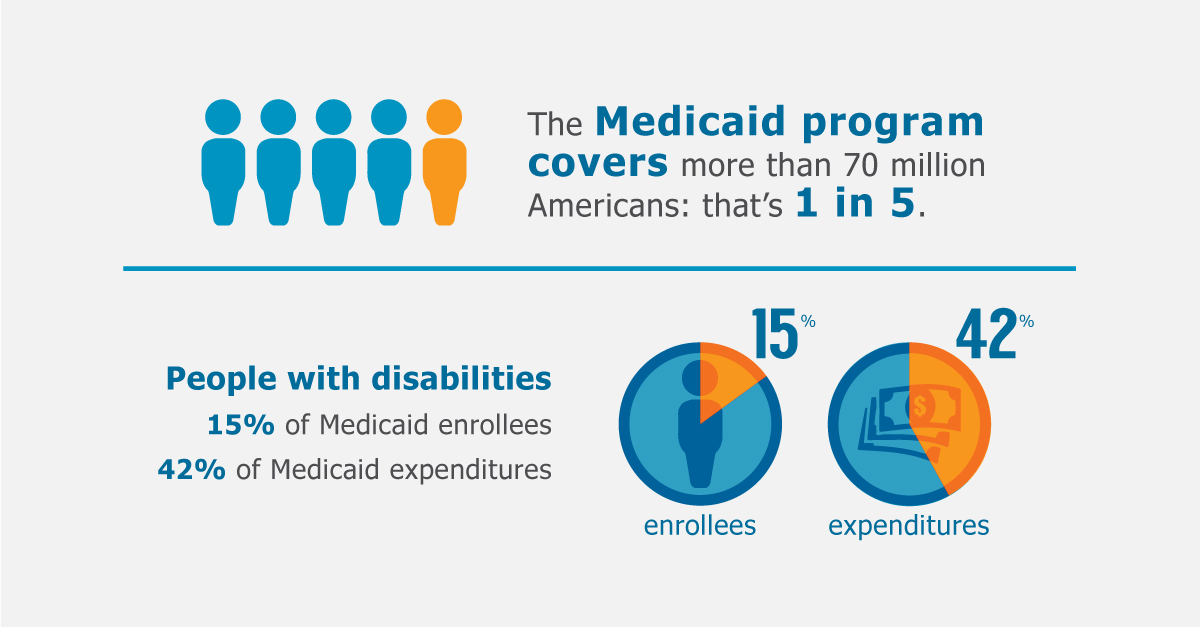 What is medicaid