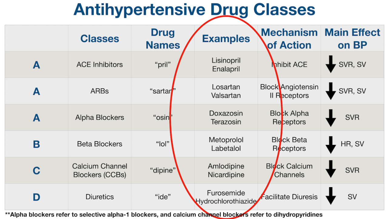 Hypertension medication