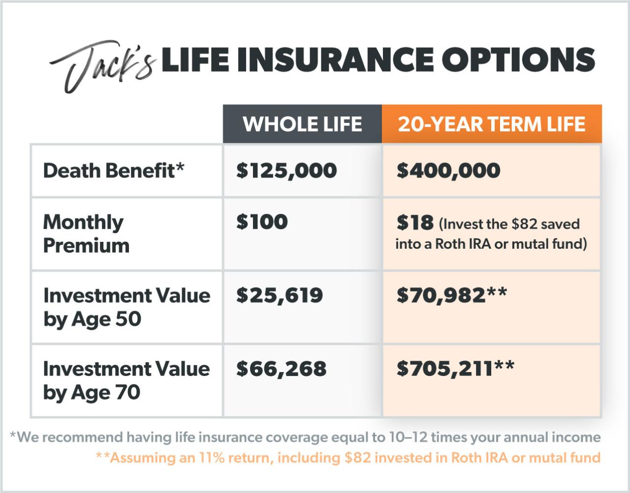 Cash value life insurance