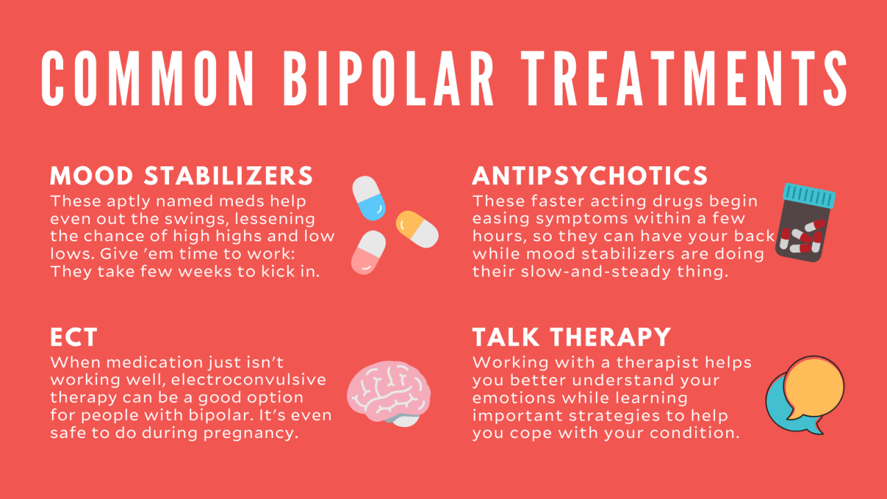 Bipolar disorder medication