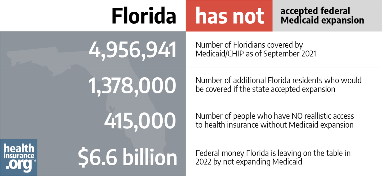 Florida medicaid