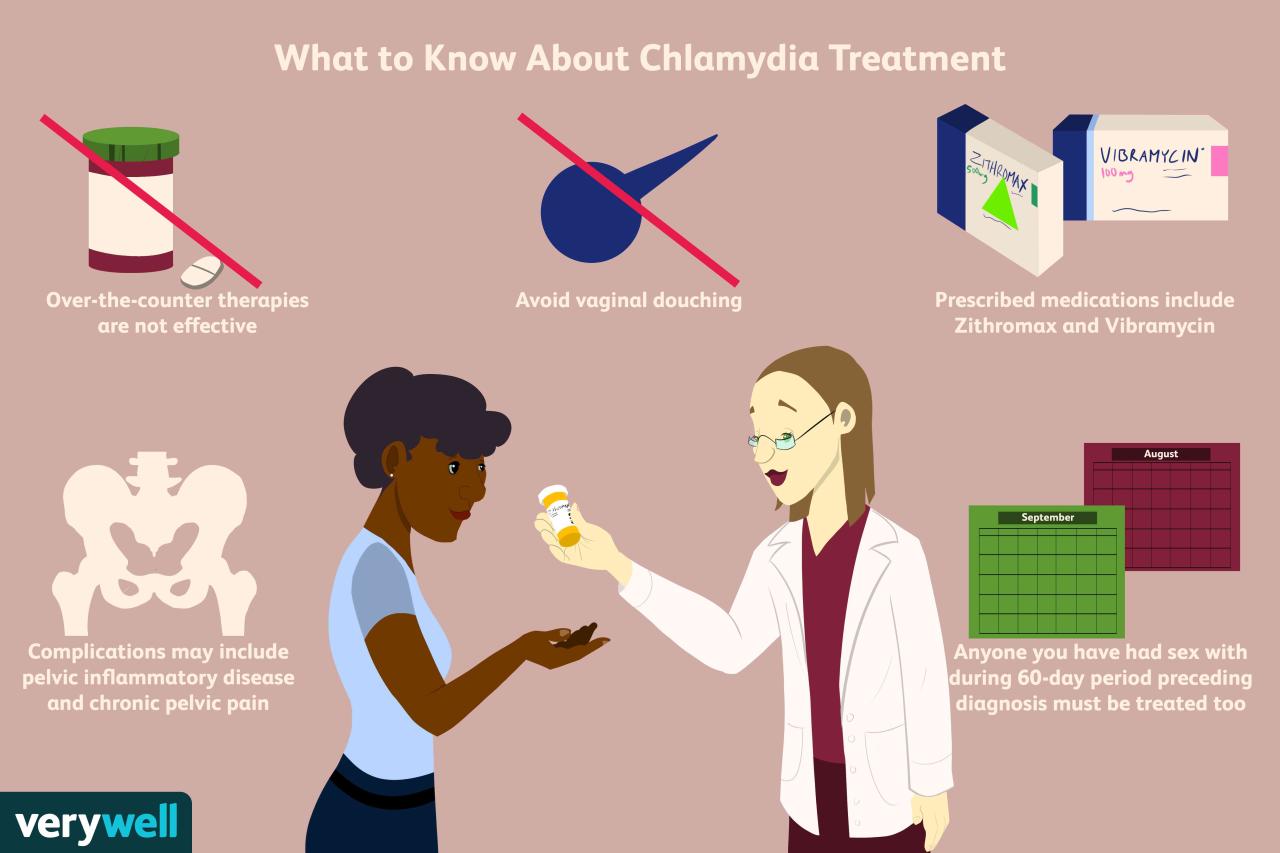 Chlamydia medication