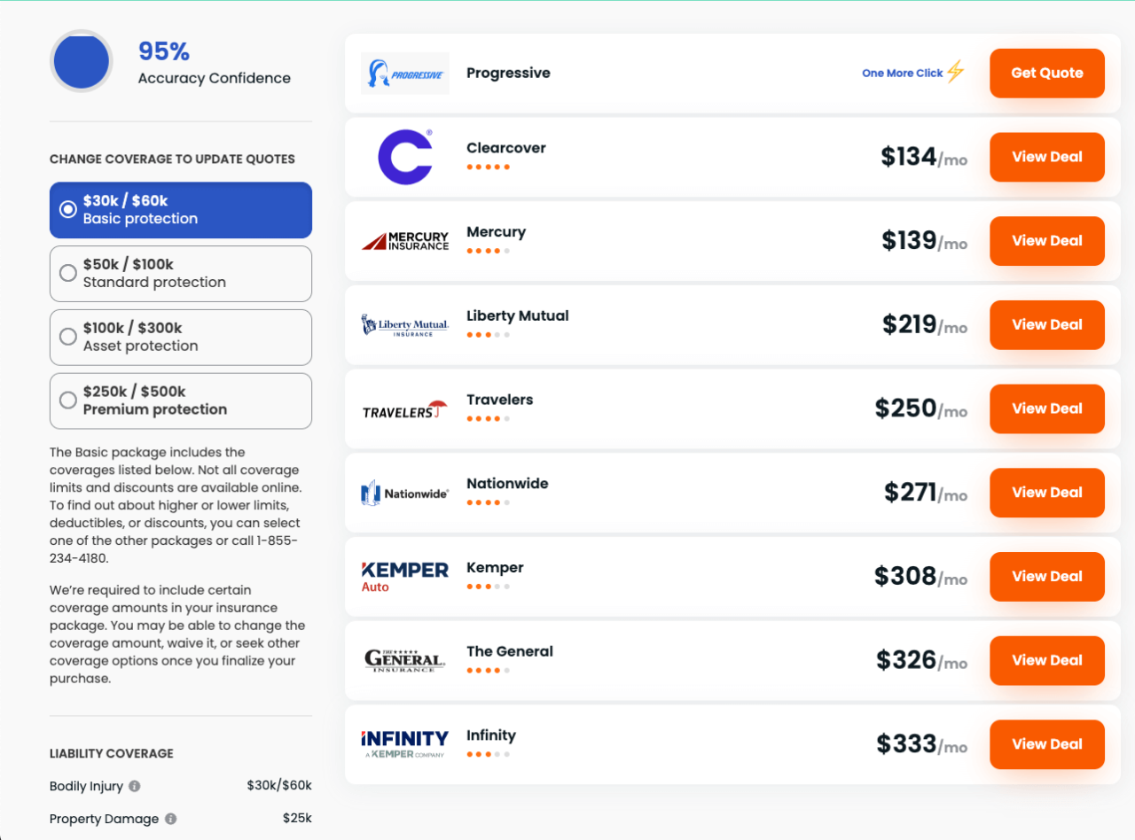 Compare car insurance