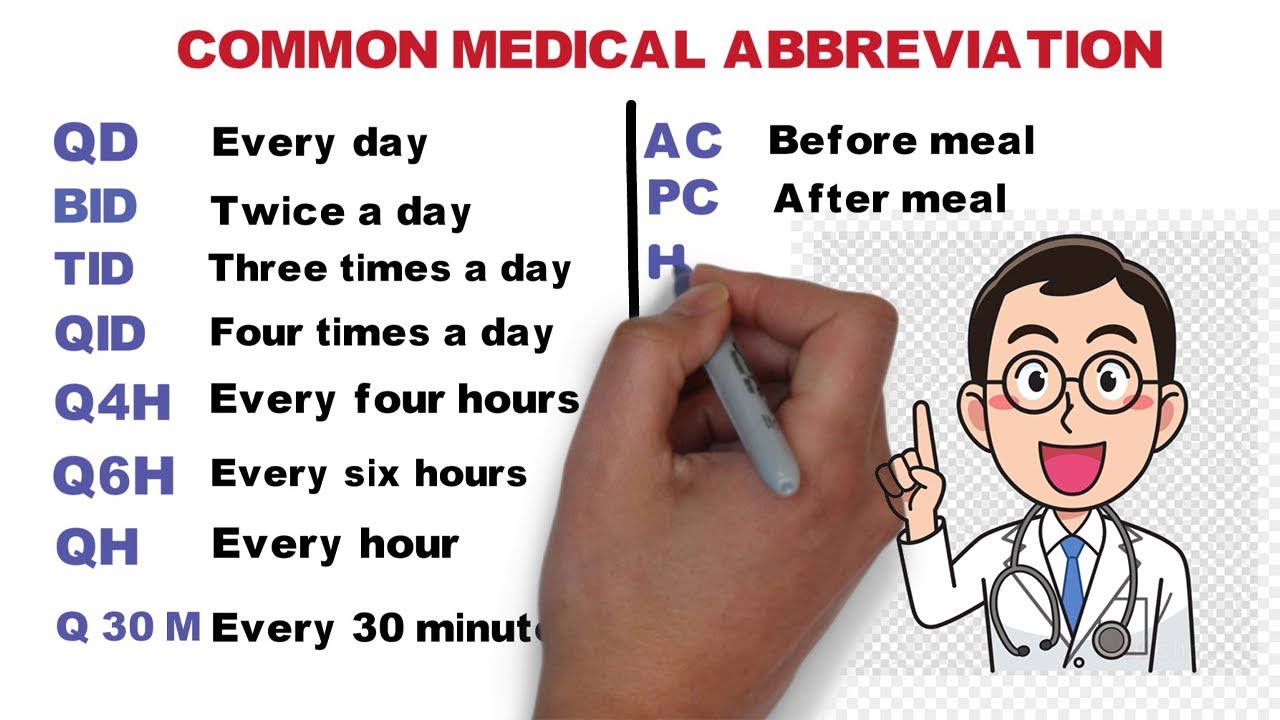 Bid medical abbreviation