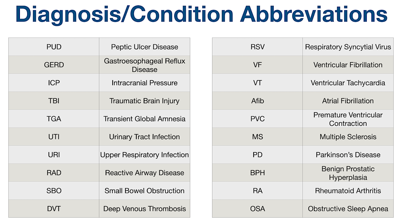 Prn medical abbreviation