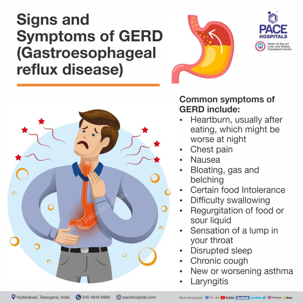 Gastroesophageal reflux disease medication