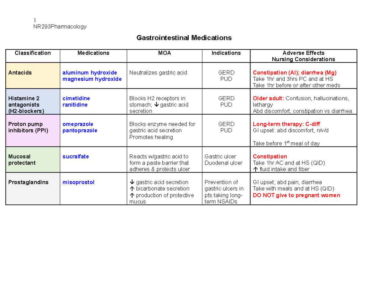 Gastroenteritis medication