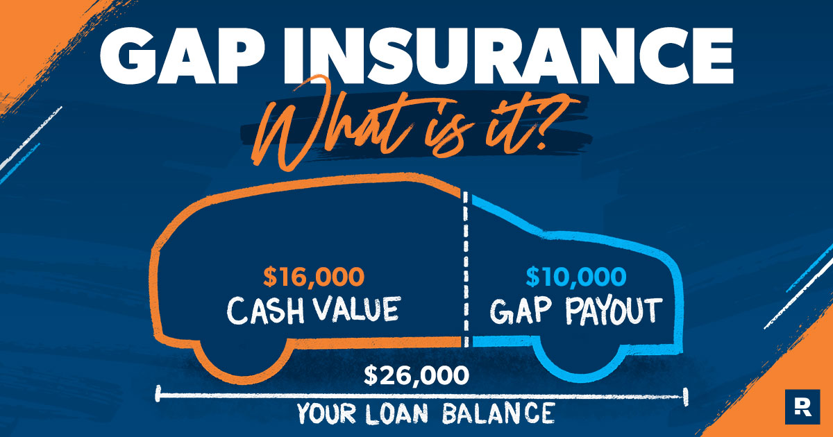 Gap insurance